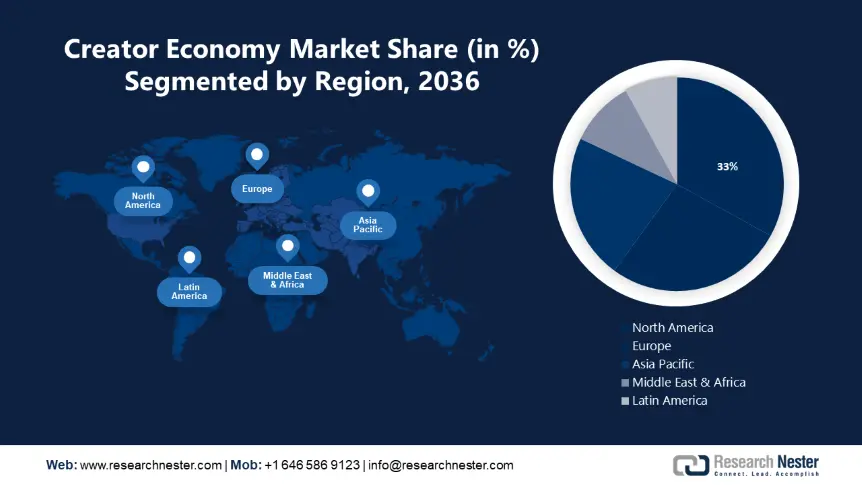 Creator Economy Market Size